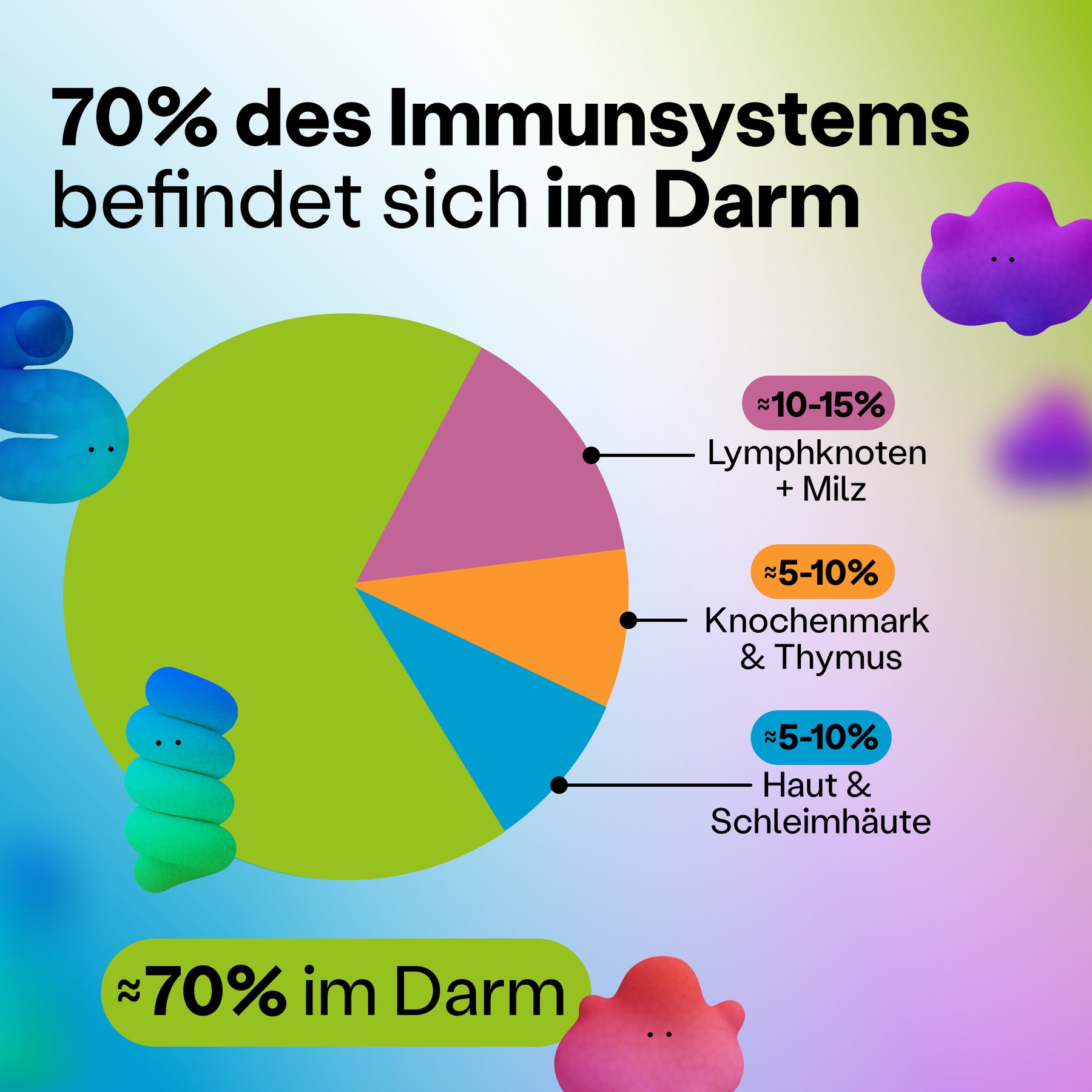 TummyGummies® – Premium Biotika für die ganze Familie (verkürztes MHD)